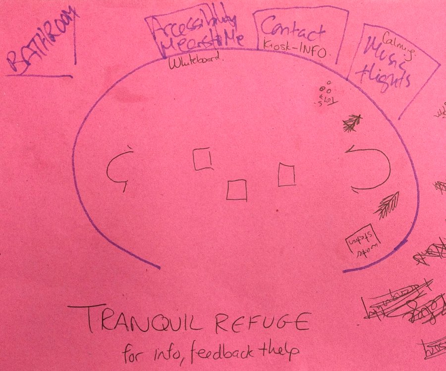 Sketch of the layout of a tranquil refuge: a central area with facilities around the outside