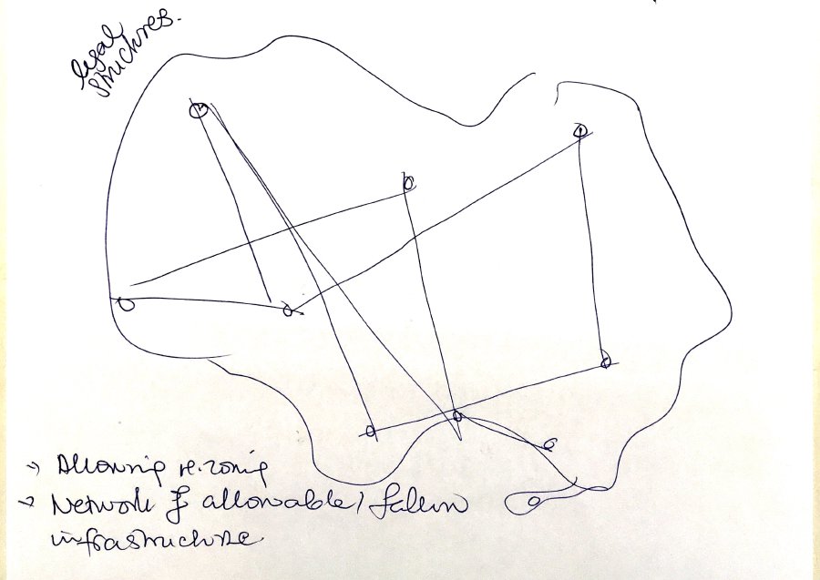 Sketch of a network of fallow spaces: locations connected by lines