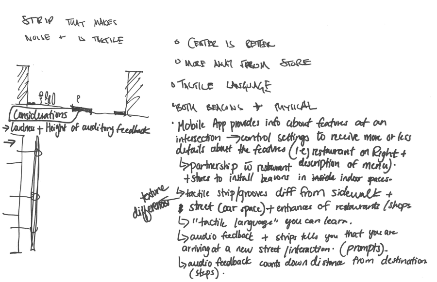 The preliminary drawings of the tactile strip prototype developed by group Boulevard