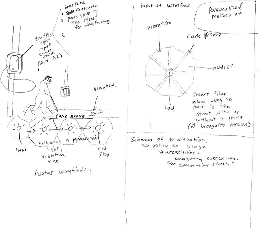 A preliminary drawing for the Kiosk prototype designed by group Relink