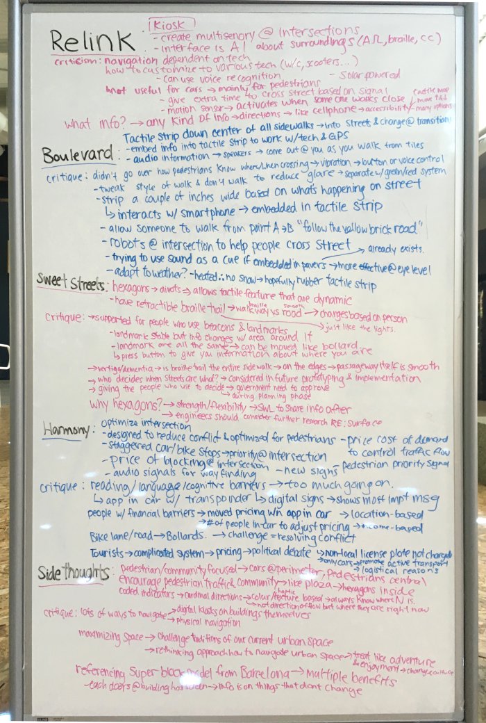 Whiteboard of notes on the discussion of the 5 prototypes