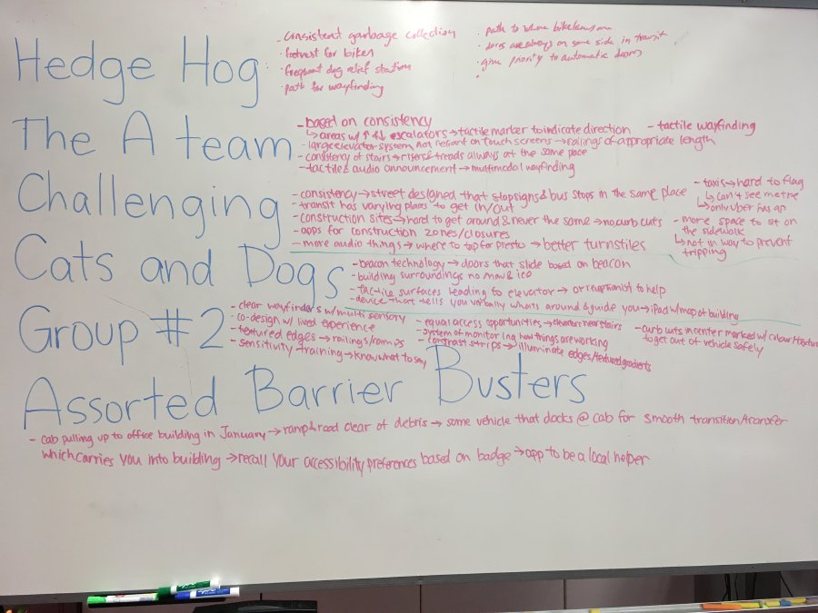 Ideas generated by different groups around personal encounters with thresholds in the city, and reflections of positive and negative experiences associated with these encounters. The responses listed are from groups "Hedgehog", "The A team","Challenging", "Cats and Dogs", "Group#2" and "Assorted Barrier Busters"