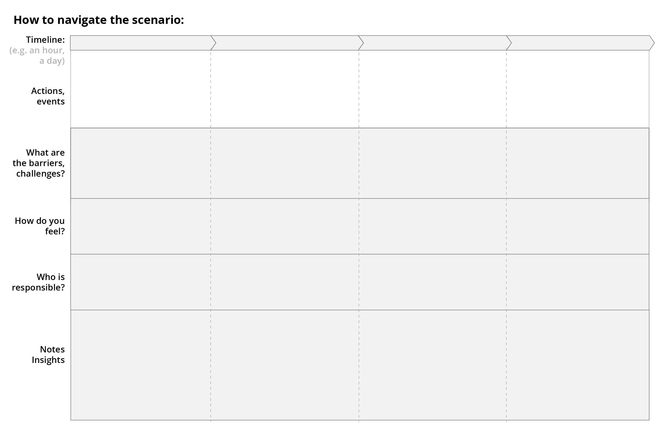 blank user journey map