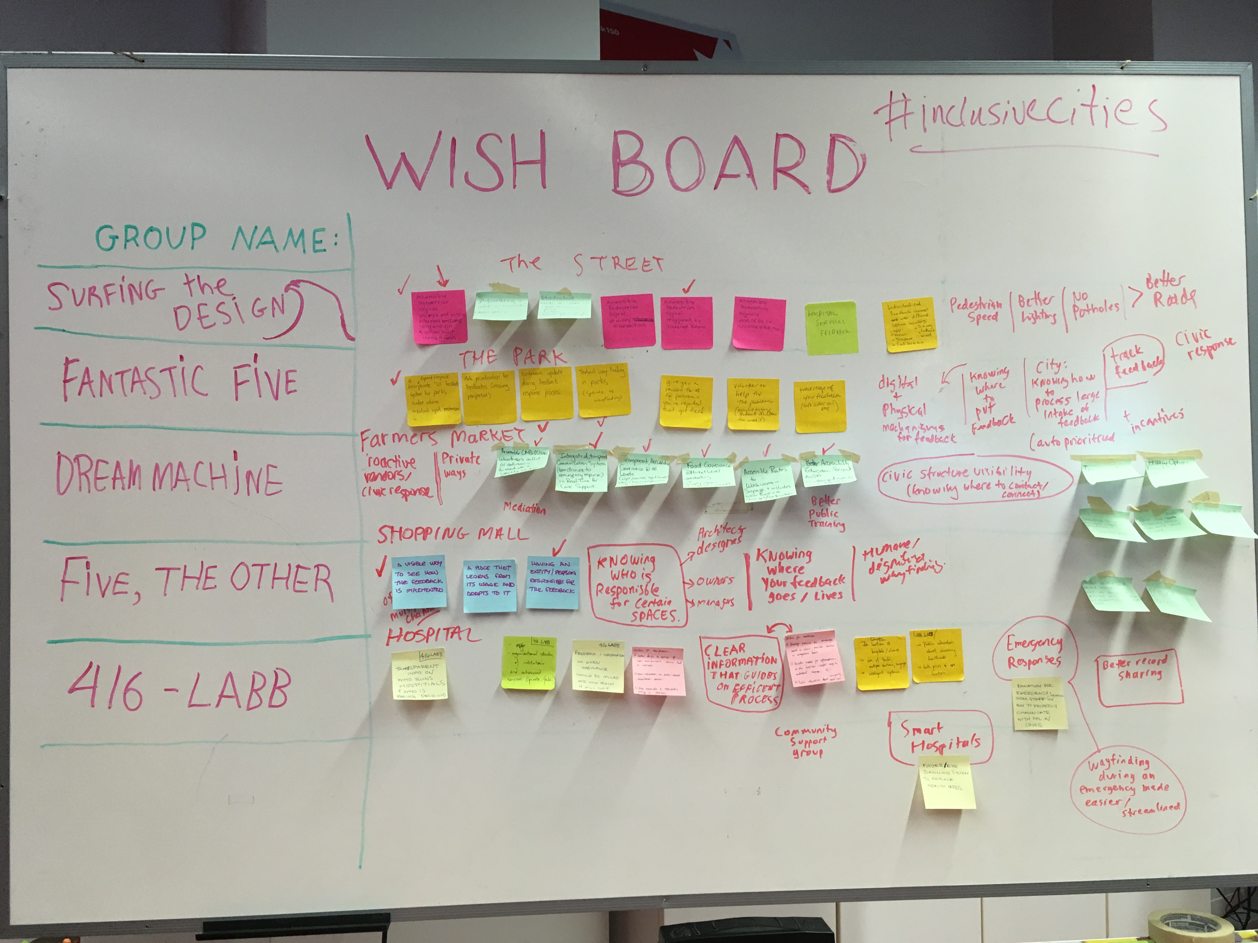 sticky notes on wish board